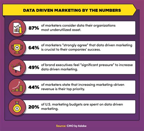 Data-driven marketing creative marketing